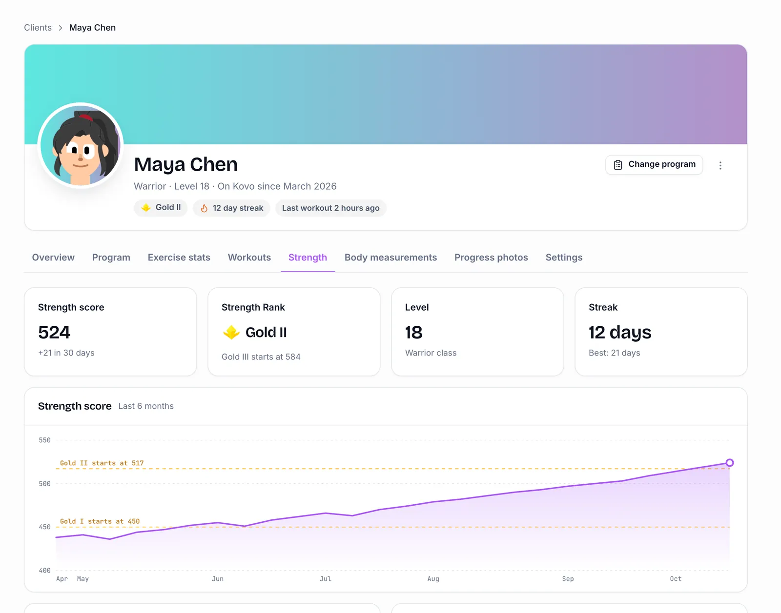 A client’s Strength score over 6 months, with their Strength Rank, Level and streak