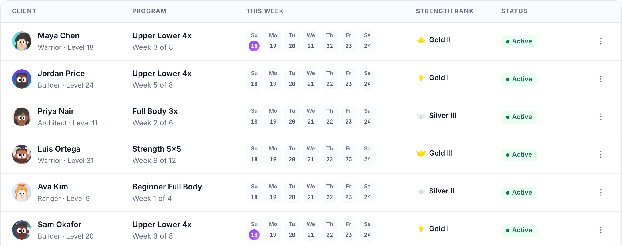 Clients with their program, training days, Strength Rank and status