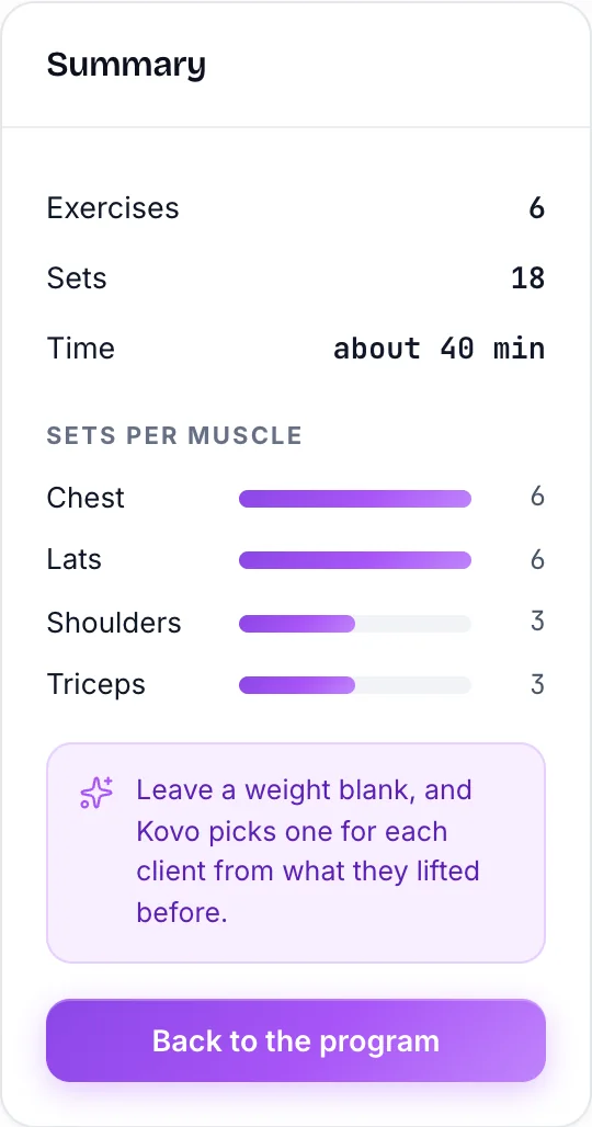 A workout summary with sets per muscle, and a note that Kovo picks empty weights