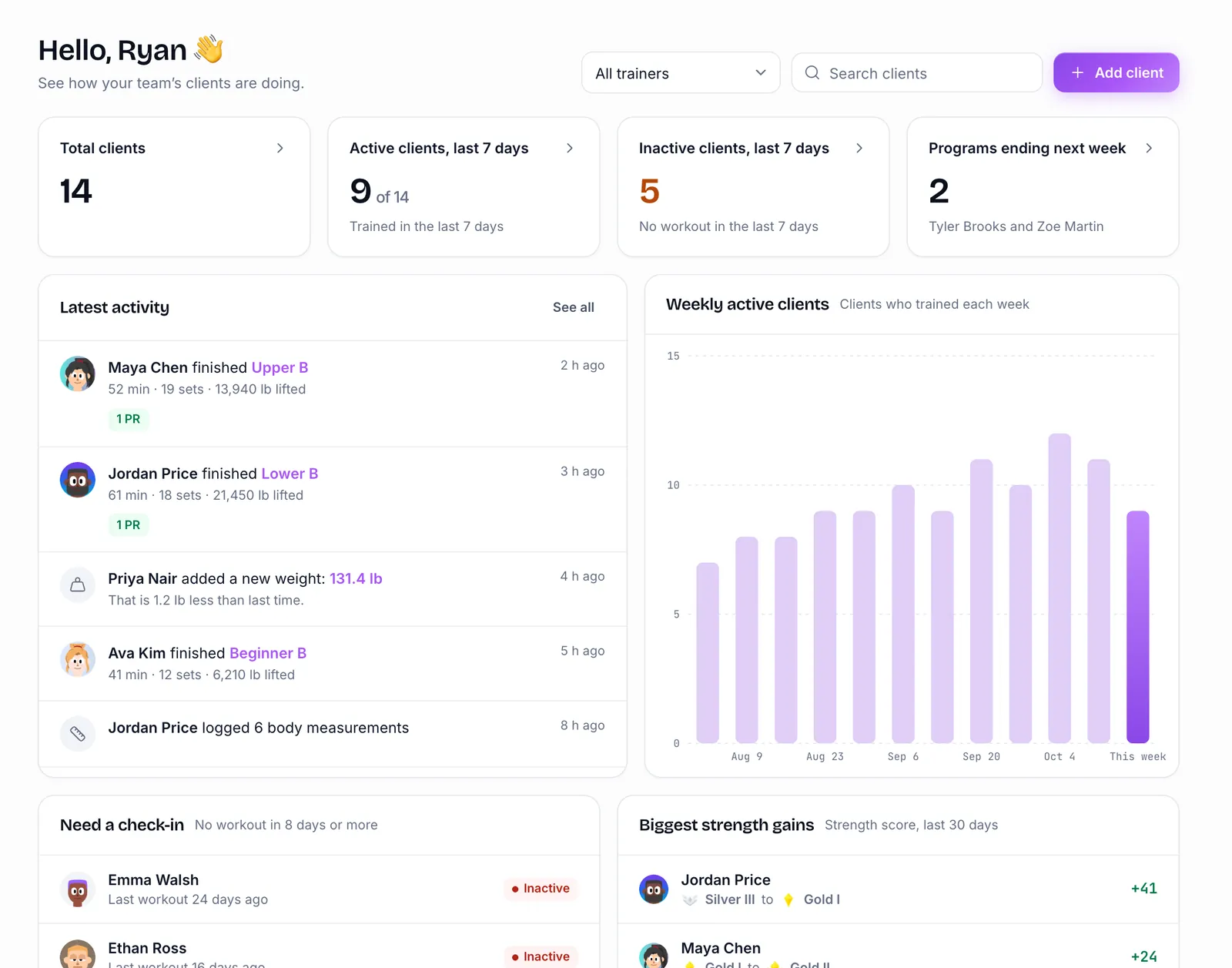 The dashboard of a team owner, with a filter for each trainer