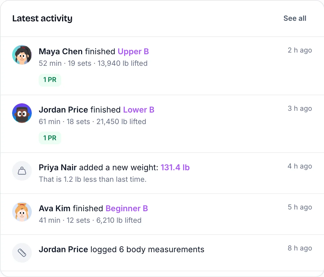 Latest activity: workouts, weigh-ins and body measurements from clients