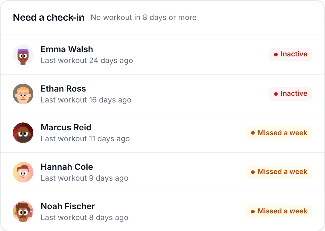 Clients who need a check-in, with how long since their last workout
