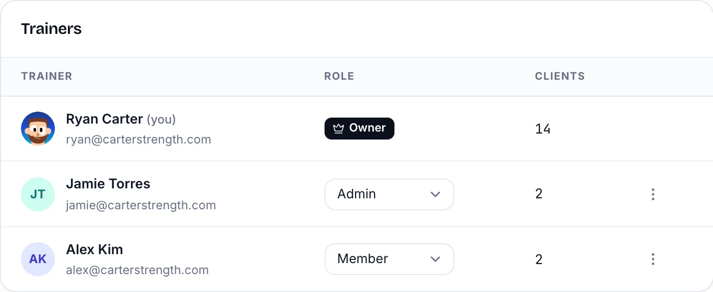 Three trainers on a team, with their roles and clients